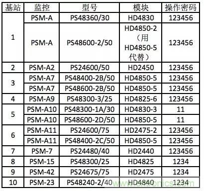 一次下電和二次下電到底有什么區(qū)別？ 如何操作？