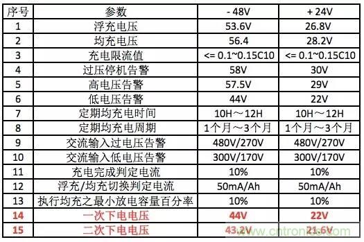 一次下電和二次下電到底有什么區(qū)別？ 如何操作？