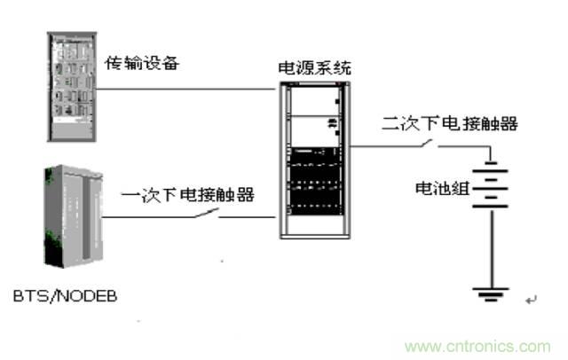 一次下電和二次下電到底有什么區(qū)別？ 如何操作？