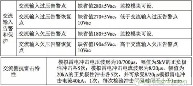 一次下電和二次下電到底有什么區(qū)別？ 如何操作？