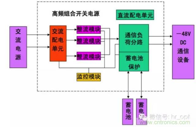 一次下電和二次下電到底有什么區(qū)別？ 如何操作？