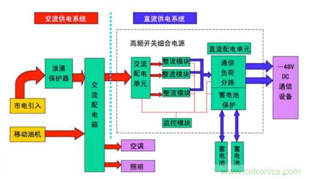 一次下電和二次下電到底有什么區(qū)別？ 如何操作？