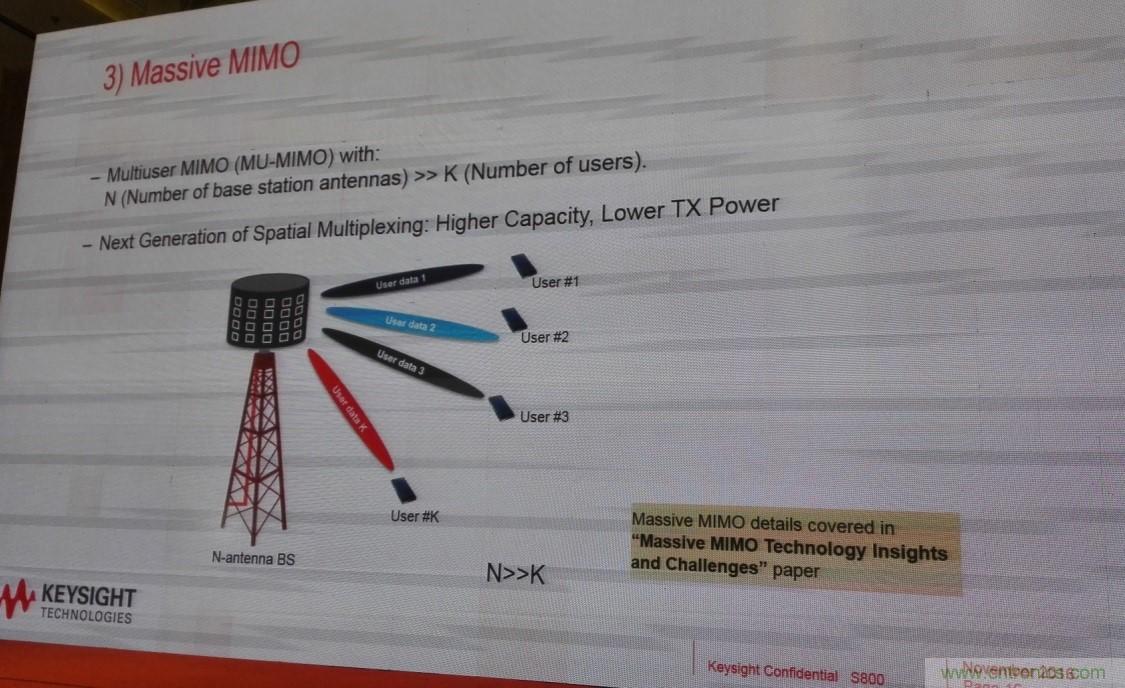 5G：毫米波多天線無法采用線連測試如何解決？