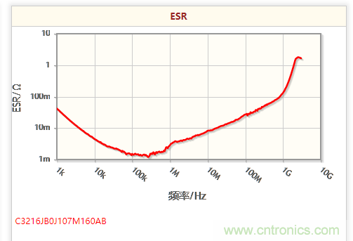 開關(guān)電源該如何選擇合適的電感？