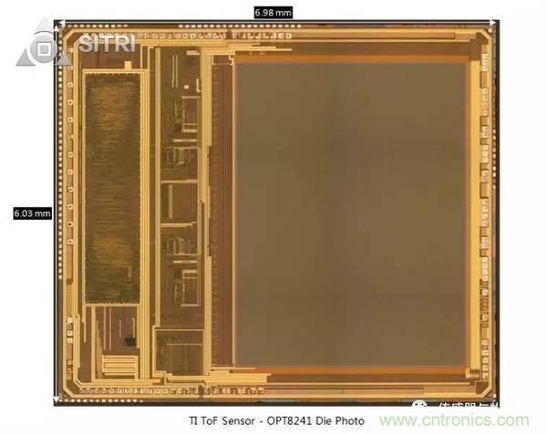 拆解兩款ToF傳感器：OPT8241和VL53L0X有哪些小秘密？