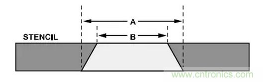 就這樣，從PCB移除PBGA封裝