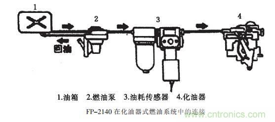 油耗儀測(cè)量汽車燃油消耗量