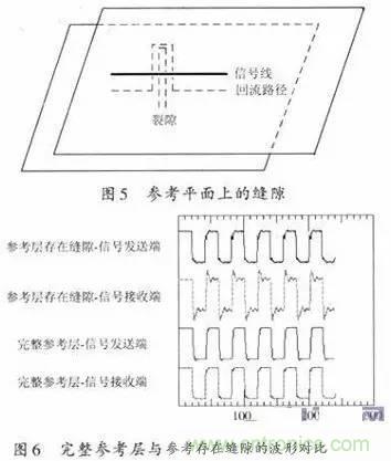 資深EMC工程師總結：EMC整改流程及常見問題