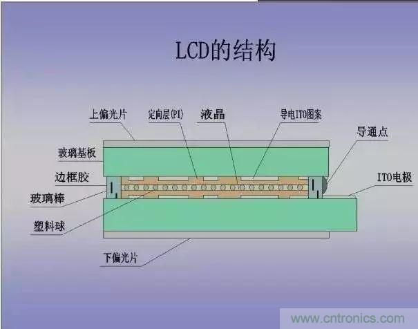 視覺的進(jìn)化：淺析顯示技術(shù)的種類和發(fā)展