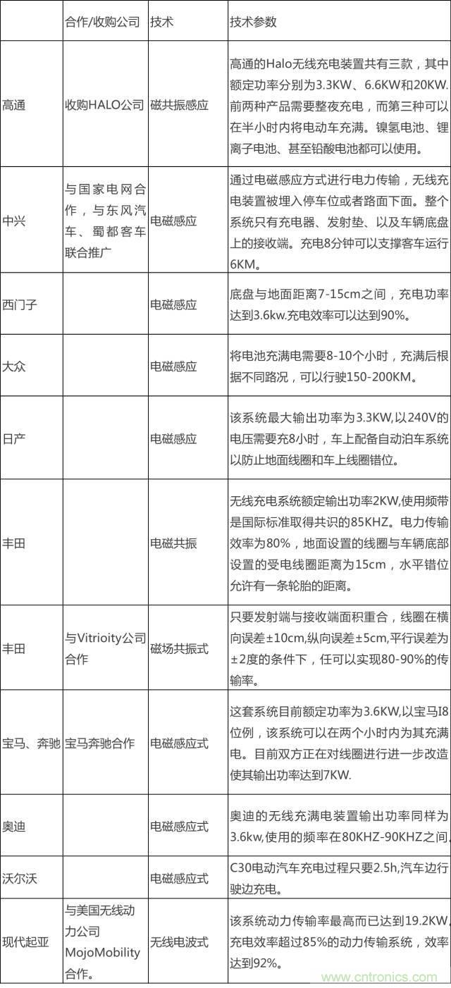 無線充電的普及距離我們還有多遠？