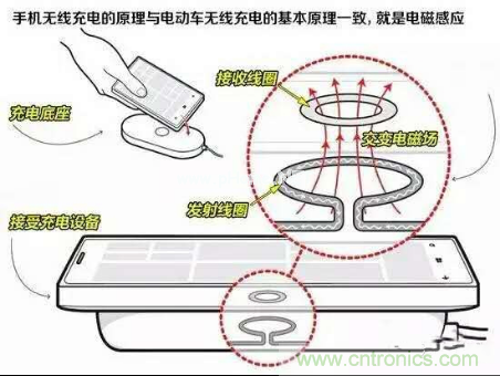 無線充電的普及距離我們還有多遠？