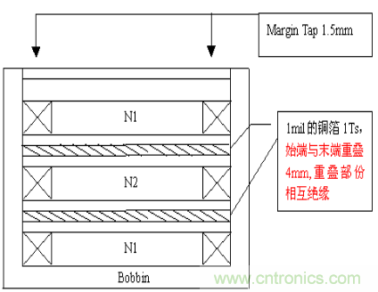 開關電源EMC知識經(jīng)驗超級總匯！