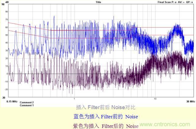 開關電源EMC知識經(jīng)驗超級總匯！