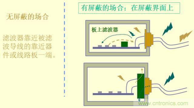 開關電源EMC知識經(jīng)驗超級總匯！