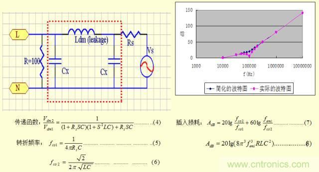 開關電源EMC知識經(jīng)驗超級總匯！