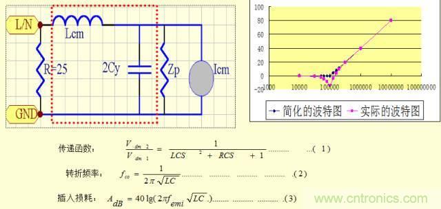 開關電源EMC知識經(jīng)驗超級總匯！