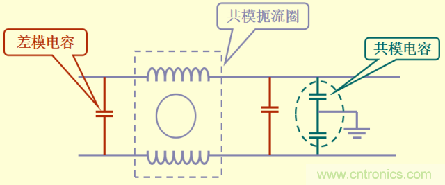 開關電源EMC知識經(jīng)驗超級總匯！