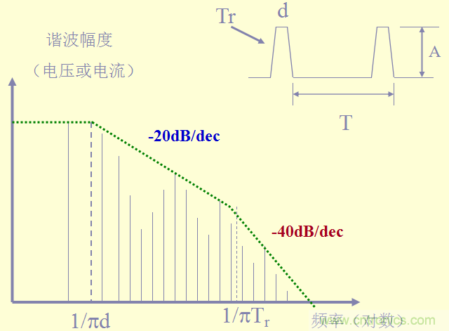 開關電源EMC知識經(jīng)驗超級總匯！