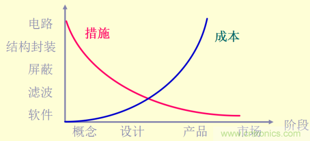 開關電源EMC知識經(jīng)驗超級總匯！