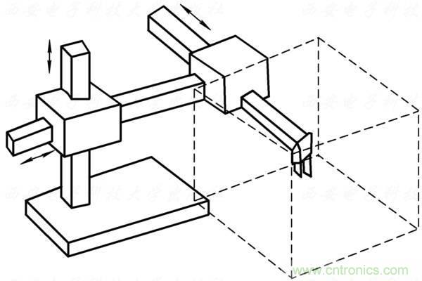 工業(yè)機(jī)器人的基本組成及技術(shù)參數(shù)