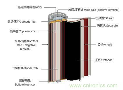 鋰電池對比鉛酸電池，那種電池更適合電動車？