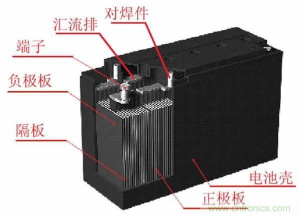 鋰電池對比鉛酸電池，那種電池更適合電動車？