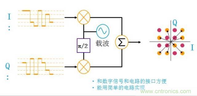 圖文并茂，一文讀懂信號源