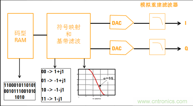 圖文并茂，一文讀懂信號源