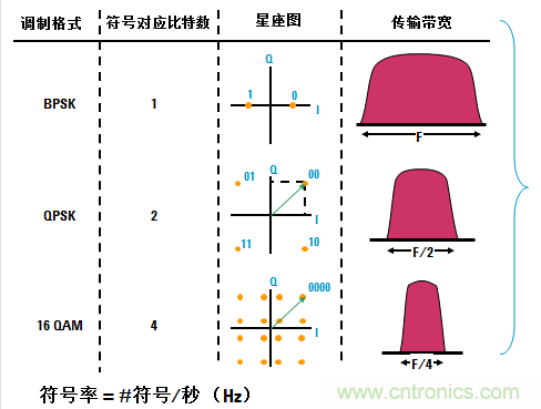 圖文并茂，一文讀懂信號源