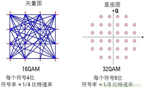 圖文并茂，一文讀懂信號源