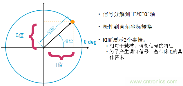 圖文并茂，一文讀懂信號源