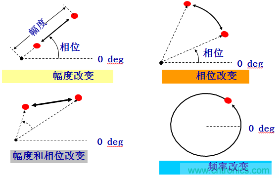 圖文并茂，一文讀懂信號源