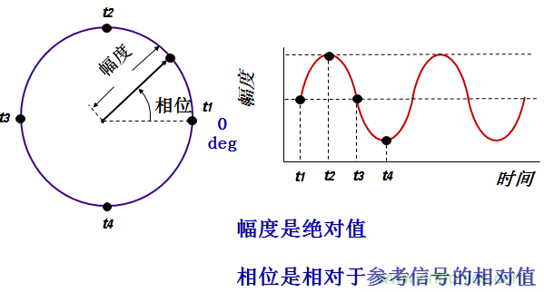 圖文并茂，一文讀懂信號源