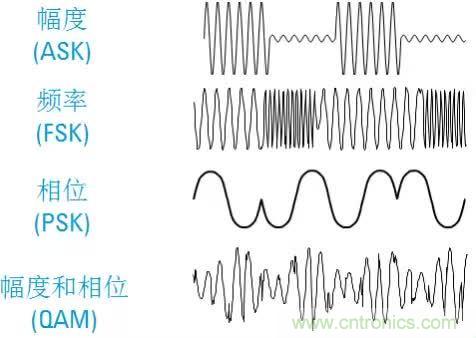 圖文并茂，一文讀懂信號源