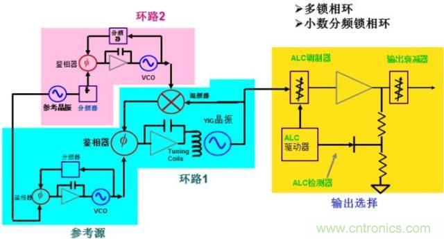 圖文并茂，一文讀懂信號源