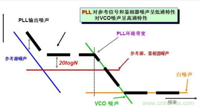 圖文并茂，一文讀懂信號源