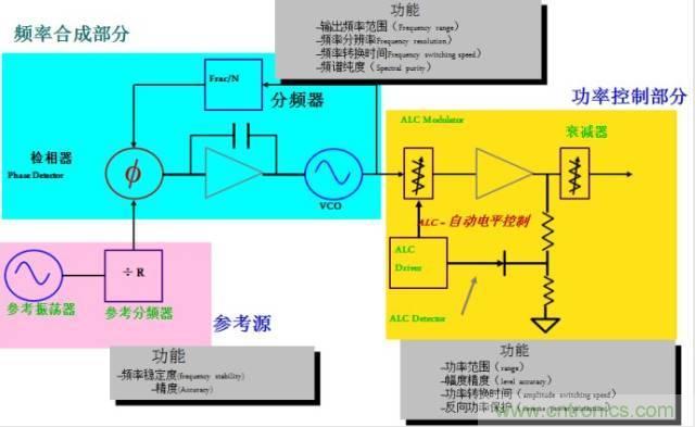 圖文并茂，一文讀懂信號源