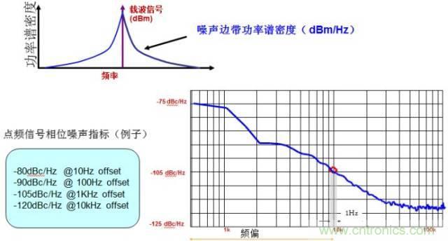 圖文并茂，一文讀懂信號源