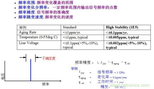 圖文并茂，一文讀懂信號源