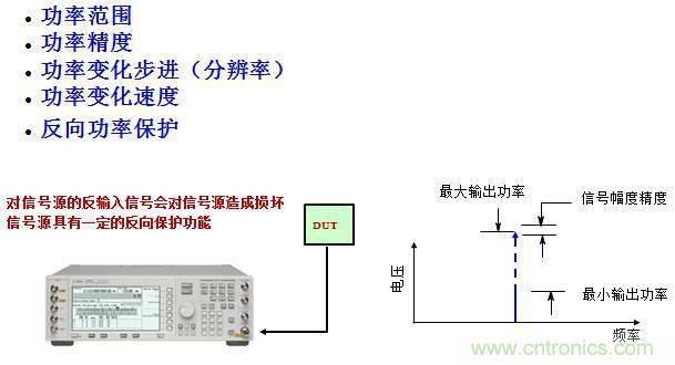 圖文并茂，一文讀懂信號源