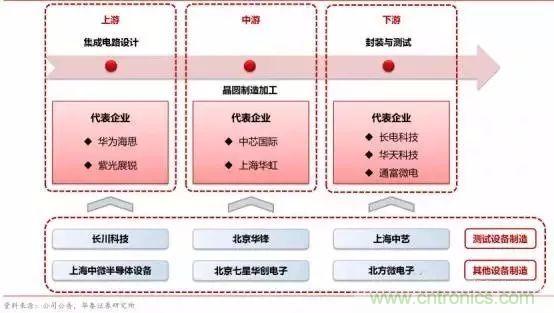 亟待崛起的中國集成電路測(cè)試設(shè)備