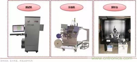 亟待崛起的中國集成電路測(cè)試設(shè)備