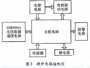 一款全自動電飯煲系統(tǒng)的設(shè)計與實(shí)現(xiàn)