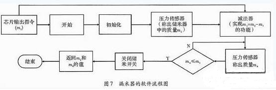 一款全自動電飯煲系統(tǒng)的設(shè)計與實(shí)現(xiàn)