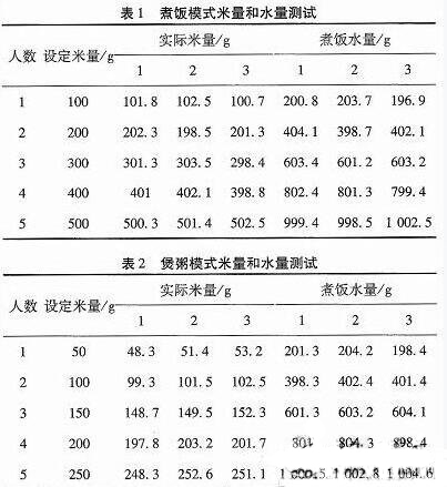 一款全自動電飯煲系統(tǒng)的設(shè)計與實(shí)現(xiàn)