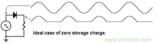 你會(huì)巧妙利用二極管中的“存儲(chǔ)電荷”嗎？