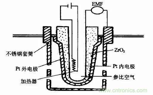 汽車中的傳感器綜述