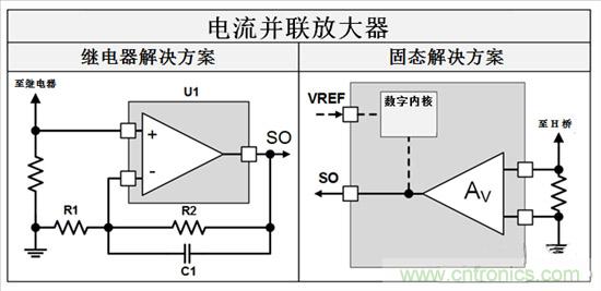  三分鐘看懂繼電器驅(qū)動汽車電機(jī)優(yōu)勢