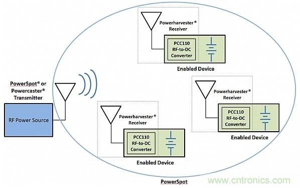 創(chuàng)新電源技術讓可穿戴設備“擺脫”充電器