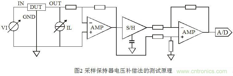 淺談集成穩(wěn)壓器調(diào)整率參數(shù)的測量原理和方法